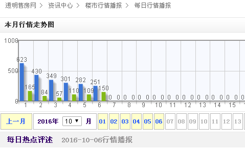 楼市一夜变天!成交呈断崖式下跌 房价要开始下跌了?