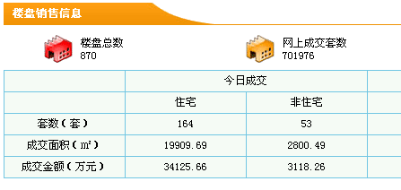 楼市一夜变天!成交呈断崖式下跌 房价要开始下跌了?