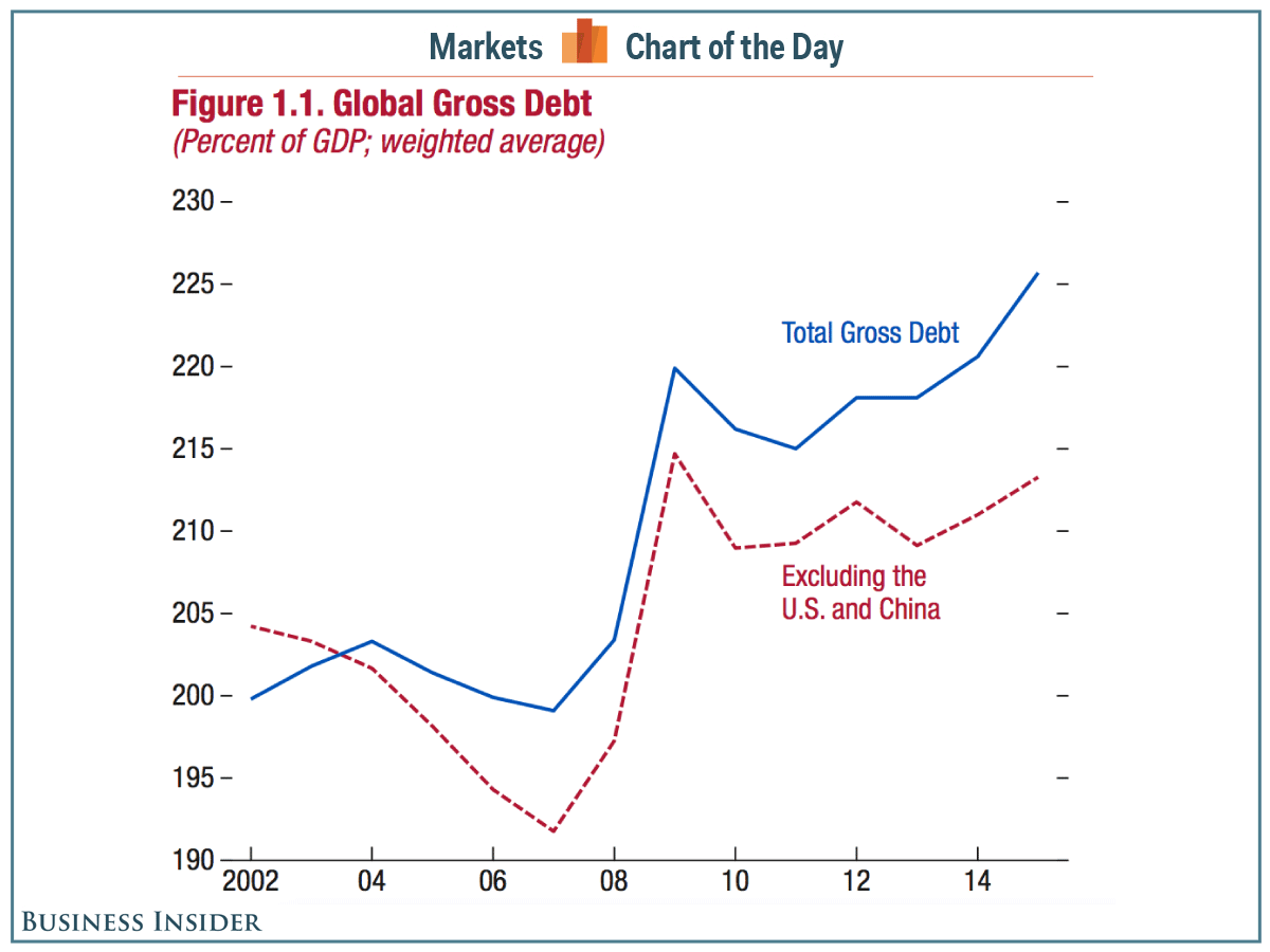 东西方GDP(3)