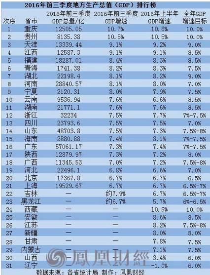 重庆GDP增速多年高居榜首，是因为有这几个大招