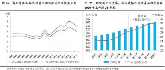 长春各区人口普查_第六次人口普查结果 长春常住人口7677089人(2)