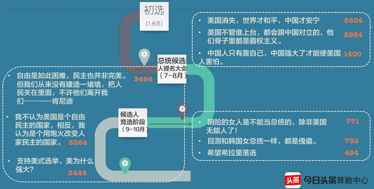 媒体:美国为什么最近总在让人跌眼镜?(组图)