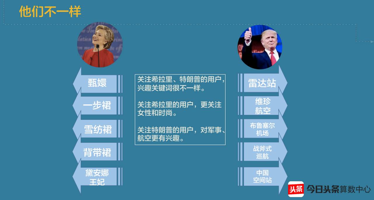 媒体:美国为什么最近总在让人跌眼镜?(组图)