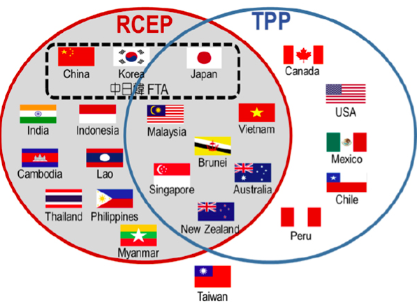 TPP“濒死”，RCEP已确定力争明年底完成谈判
