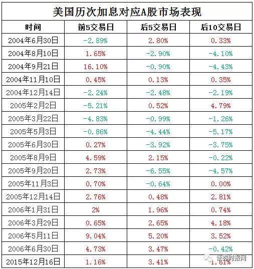 党报:美联储加息靴子落地，对中国的影响是…(图)