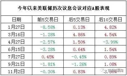 党报:美联储加息靴子落地，对中国的影响是…(图)