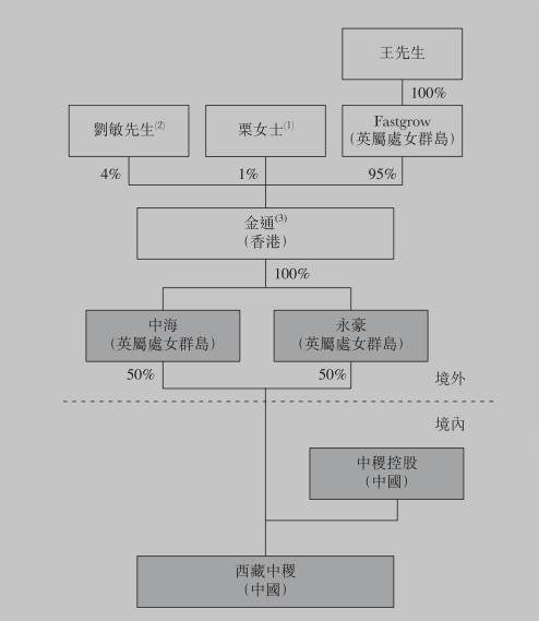 北京市人口查询_北京2019年高水平运动队招生统测成绩查询人口(3)