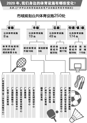 建设用地规划许可证_人均体育用地标准