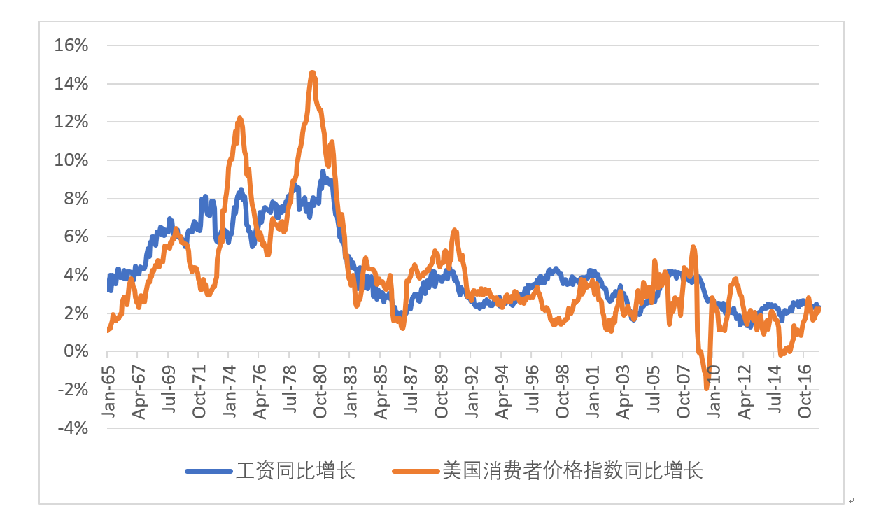 美股人口_人口普查