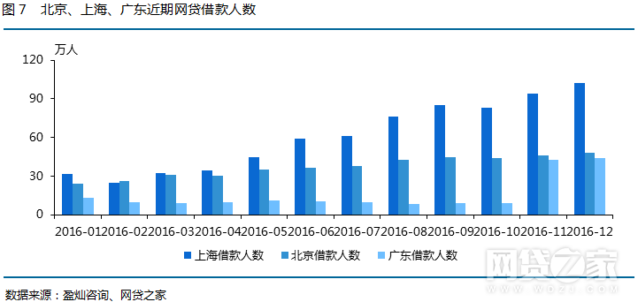 北京活跃人口_北京人口分布图