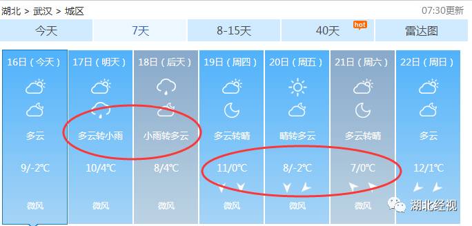 武汉天气人口_武汉天气(2)