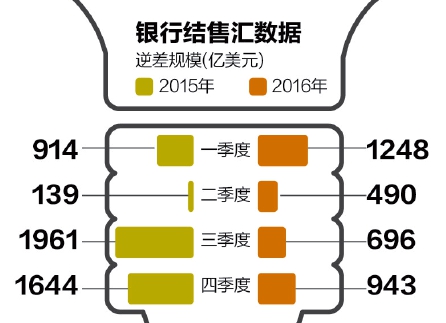 中国gdp换成美元怎么换_中国gdp增长图(3)