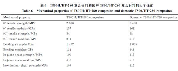 中国成功研制T800碳纤维赶超日本 - 坚必成 - 坚必成.blog.com 中国成功研制T800碳纤维赶超日本不止一代人的努力