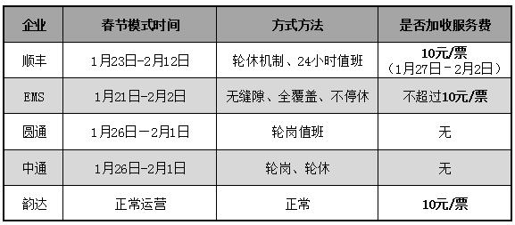 当薇薇安们返乡做回二丫...北上广深竟变成了这样