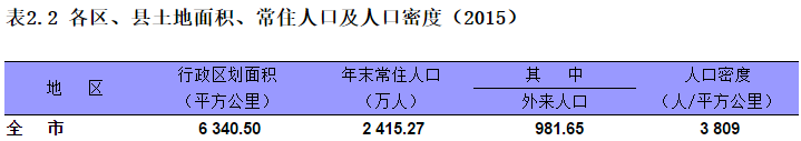 当薇薇安们返乡做回二丫...北上广深竟变成了这样