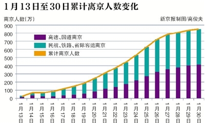 北京常住人口增速下降_北京常住人口达2114.8万 西城区最密集