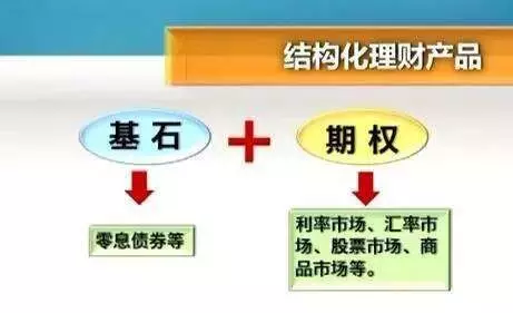 接送卡袋专栏装饰图片_专栏收入