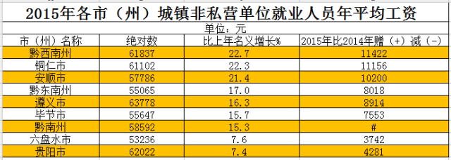 gdp2015排名_贵州88个县区市的GDP总值排名出来了！万万没想到...