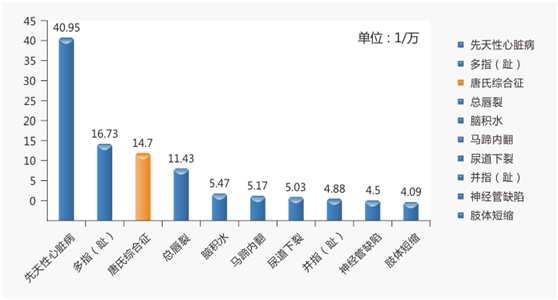 唐氏人口_唐氏综合症图片(2)