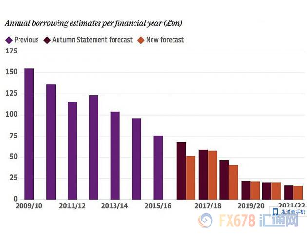 委瑞内拉gdp(3)