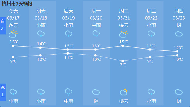 杭州气象台划重点接下来一周雨水小打小闹不停歇