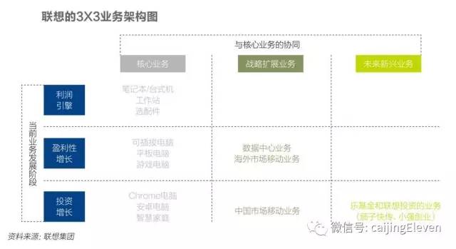 中国移动a3_中国移动业务收入(3)