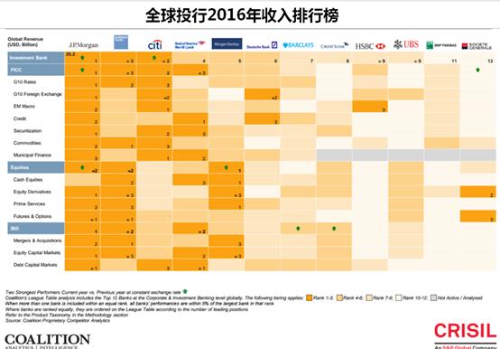 全球投行排名_全球高考图片(2)