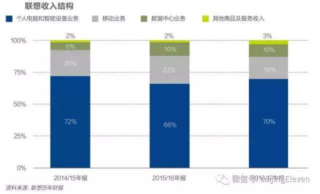 人口失联网_物联网图片(2)