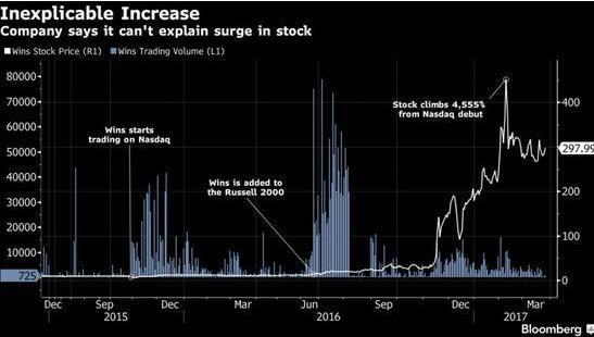 山西小公司在美身价狂翻45倍 中概股为何野蛮