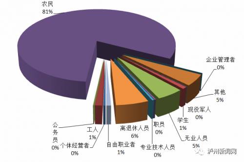 全球人口十大死因_最新美国人口十大死因分析 出炉