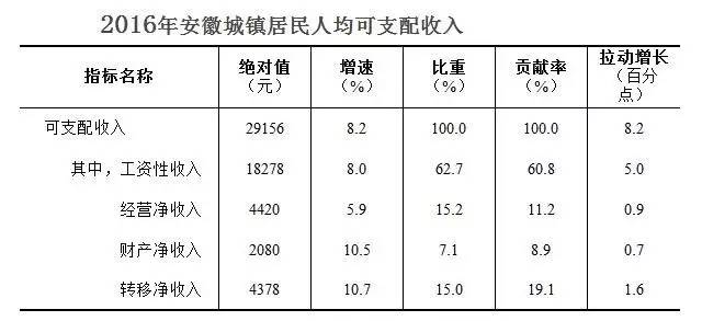 怎么样提高收入_2016年重庆银行净利润增长两位数非息收入占比提高(2)