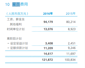 华为年报透员工收入：2016年平均薪酬近60万涨幅超13%