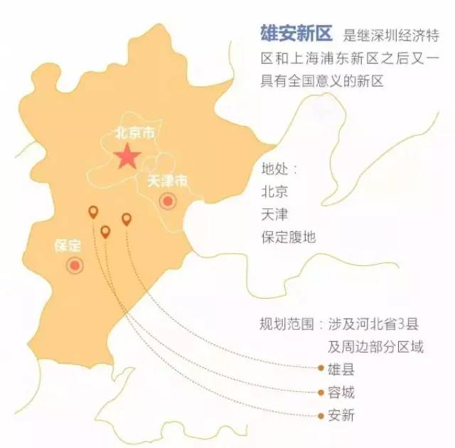 堪比浦东深圳的雄安新区有何“玄机”？