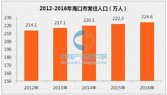 海口常住人口_12月机票白菜价,低至170元 东莞人只要298元就可以出国