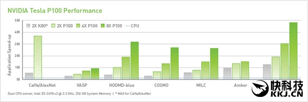 NVIDIA正式推出Tesla P100计算卡：抢先AMD首发HBM2显存