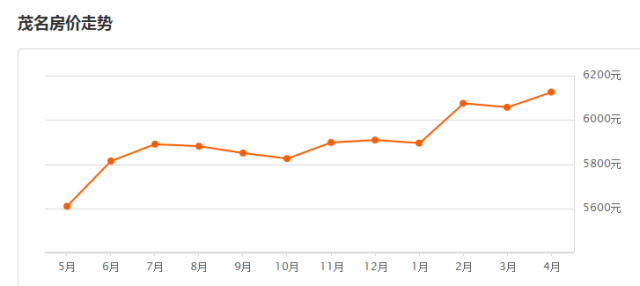 茂名石化占茂名gdp_茂名春天 新华网茂名宣传月(3)