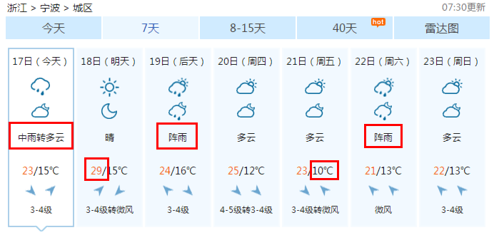 29℃到10℃ 降温、下雨又来了 宁波这周天气一言难尽