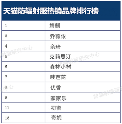 防辐射排名_防辐射植物