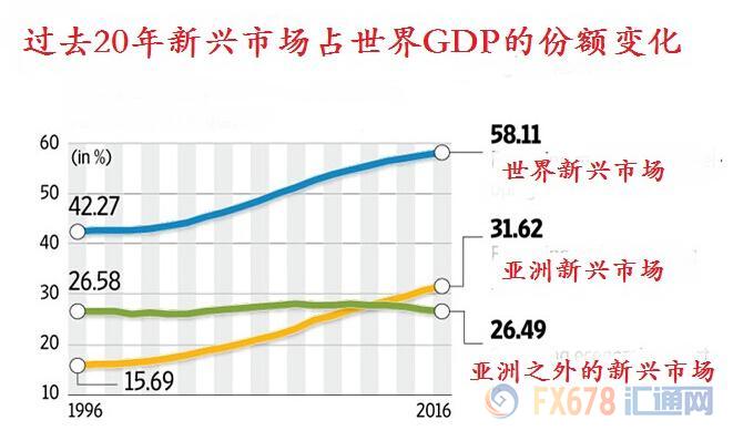 2018经济总量占世界的份额_经济