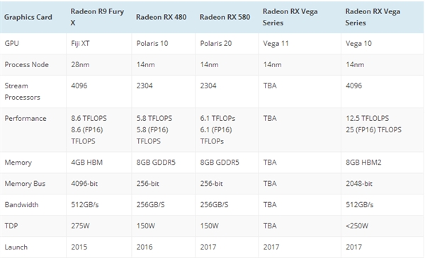 AMD官方确认新旗舰显卡Vega发布时间！8K要称王