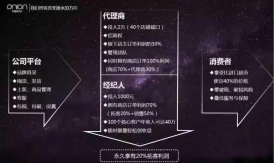 洋葱海外仓 运营团队,洋葱海外仓 运营团队是什么