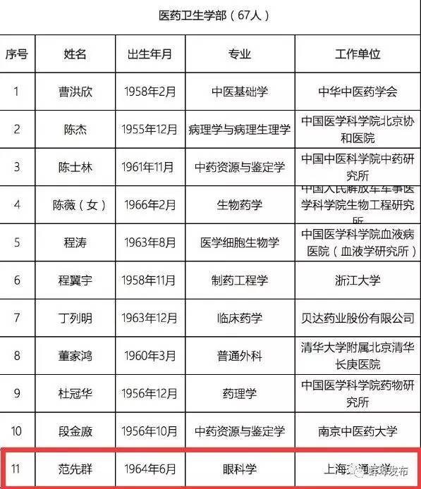 蚌埠这位校友入围2017工程院院士候选名单(盘