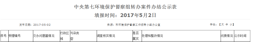 “老干妈”屡遭居民投诉被约谈：炒辣椒太呛 (图)