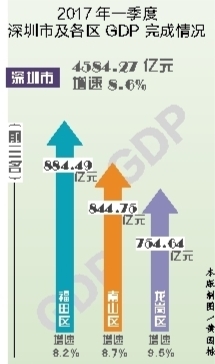 东莞gdp增长靠什么_东莞GDP增长 脱负