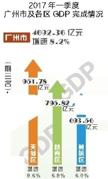 河一季度gdp(2)