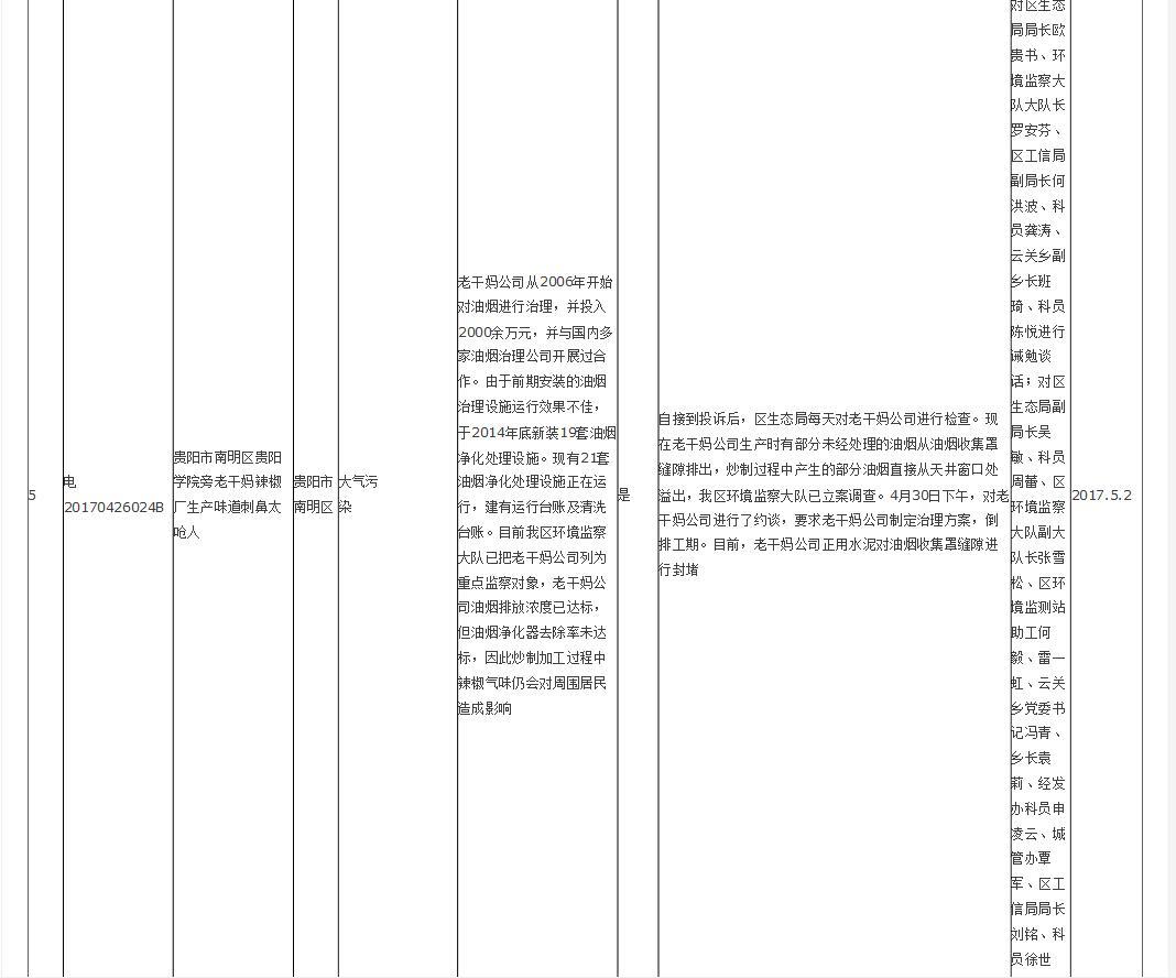 “老干妈”屡遭居民投诉被约谈：炒辣椒太呛 (图)