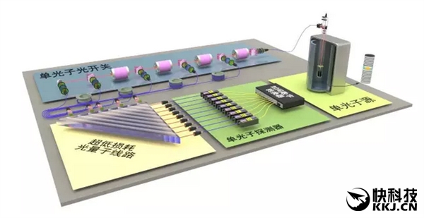 提速2.4万倍！中国第一台光量子计算机揭秘