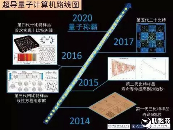 提速2.4万倍！中国第一台光量子计算机揭秘