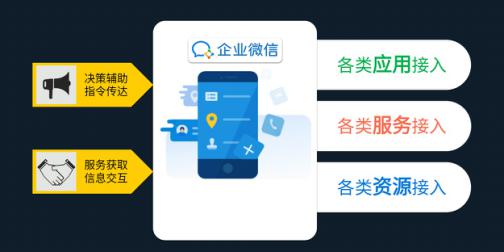 微信运营模式,微信运营模式有哪些