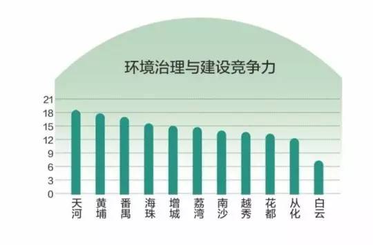 广州人口野榜_广州各个区人口分布图(3)